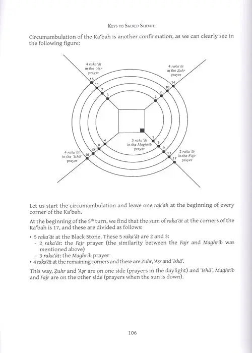 Keys to Sacred Science – Geometry and Numerology in Islam