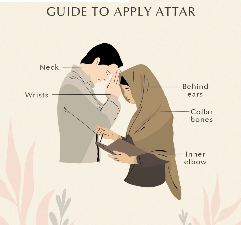 Amber - 6 ml Roll On Perfume Oil by Nabeel