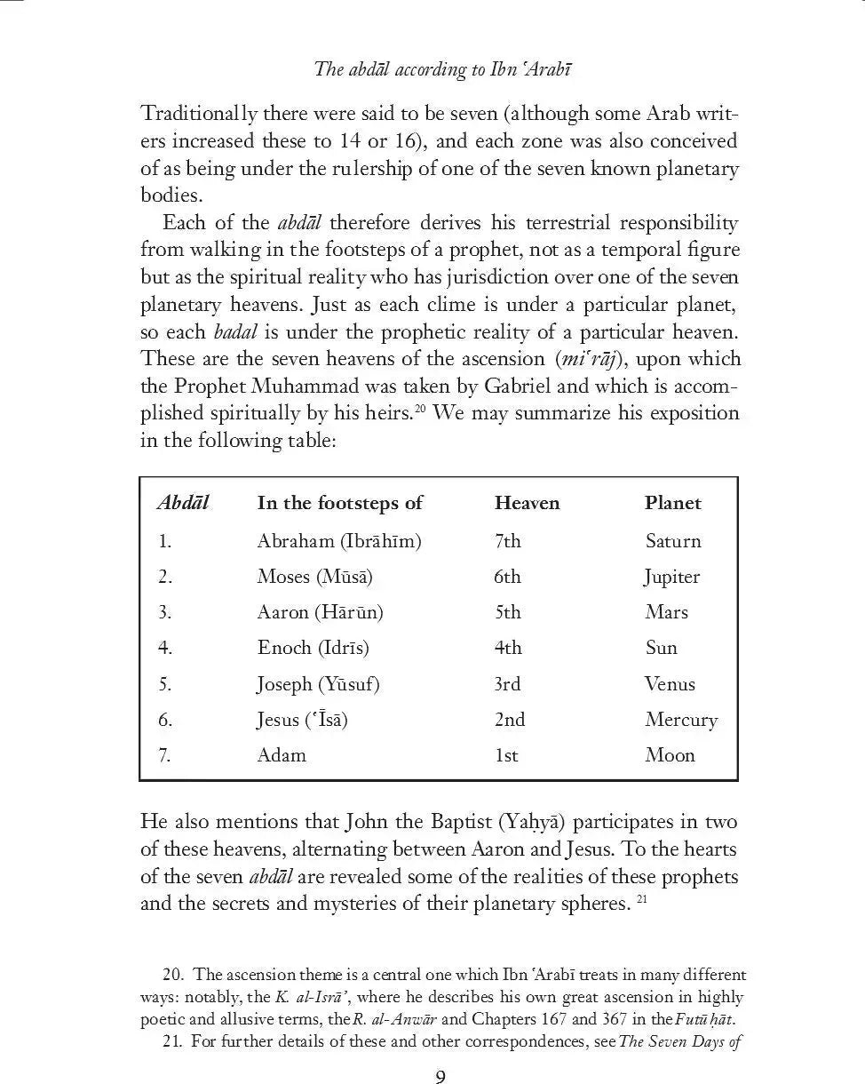 The Four Pillars of Spiritual Transformation: The Adornment of the Spiritually Transformed (Hilyat al-abdal) Anqa Publishing