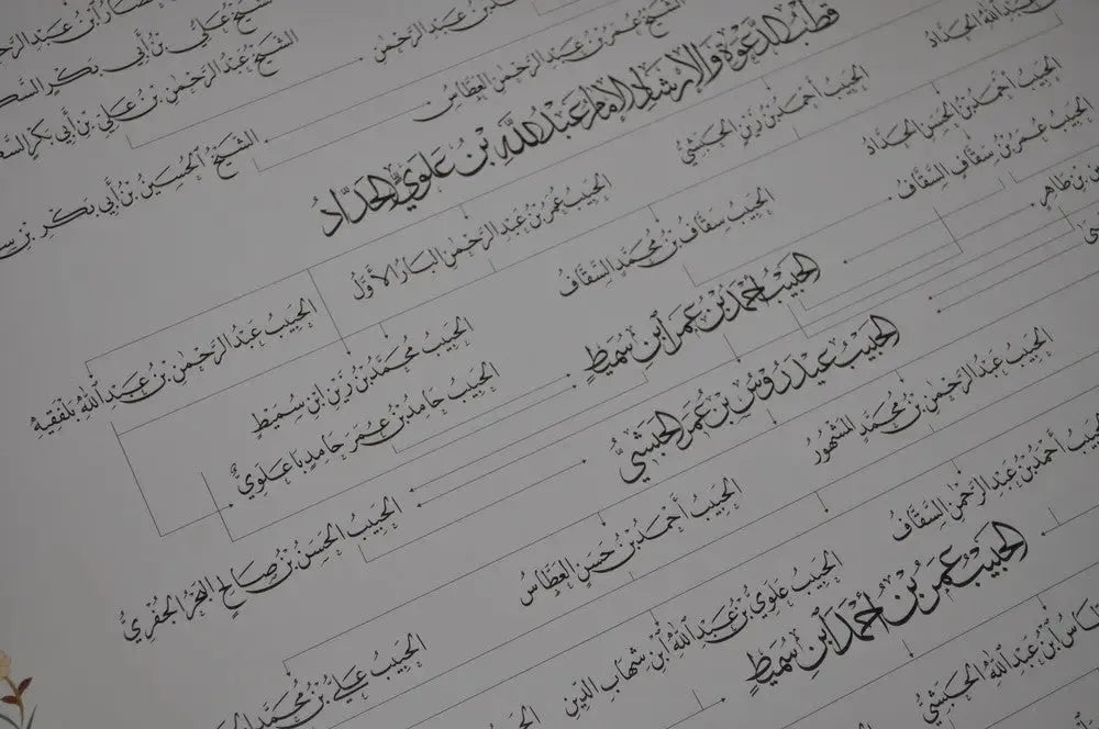 The Line of Spiritual Masters of the Ba Alawi Sadat
