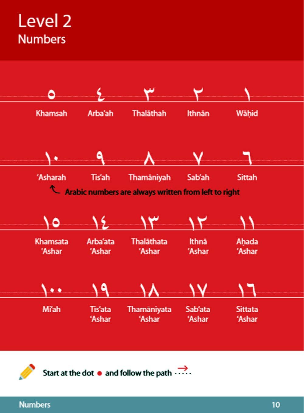 Arabic Handwriting – Learn Arabic Series