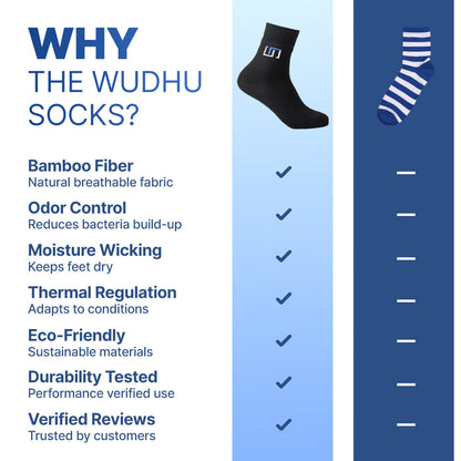 The Wudhu Socks: Year-Round Socks for Ablution