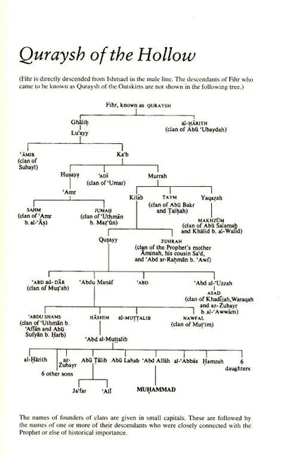 Muhammad (S): His Life Based on the Earliest Sources Inner Traditions