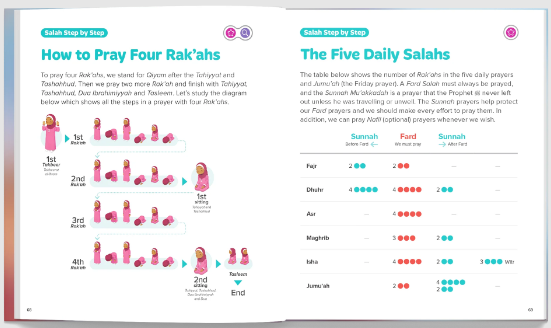 My First Salah Book: Why and How We Pray