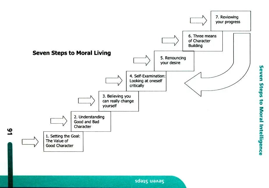 Seven Steps to Moral Intelligence (Paperback) Kube Publishing