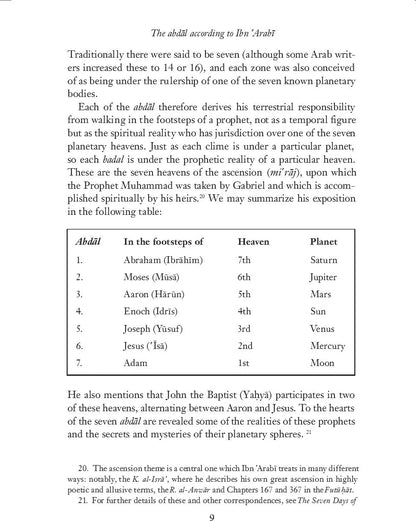 The Four Pillars of Spiritual Transformation: The Adornment of the Spiritually Transformed (Hilyat al-abdal) Anqa Publishing