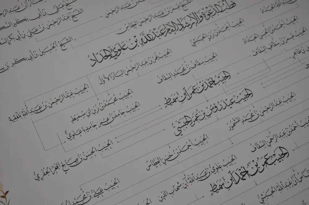 The Line of Spiritual Masters of the Ba Alawi Sadat
