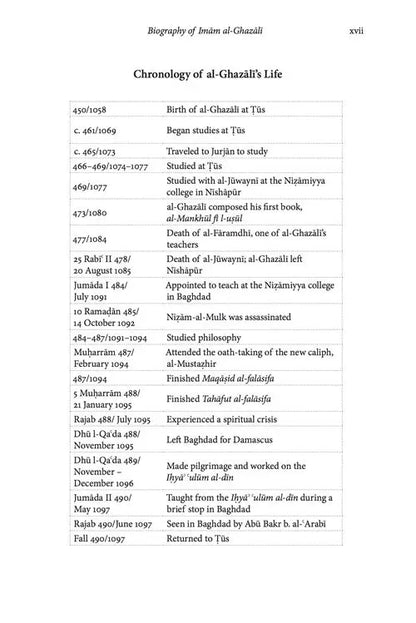 The Mysteries of Charity and the Mysteries of Fasting: Books 5 & 6 of the Ihya Ulum al-Din