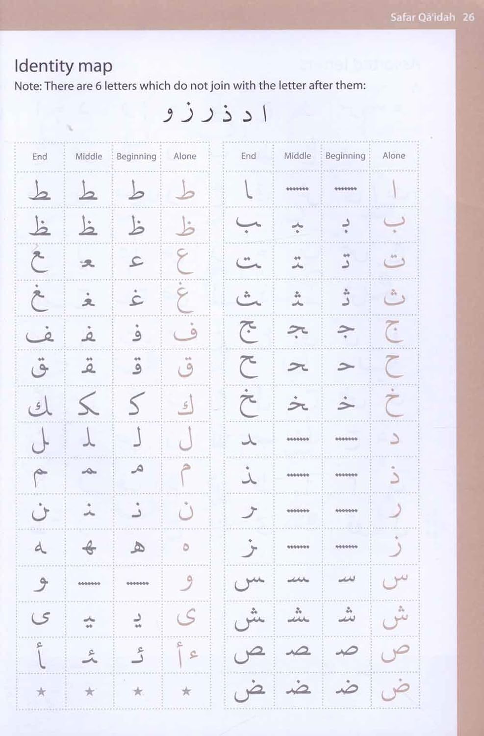 Complete Qaidah- Madinah Script – Learn to Read Series