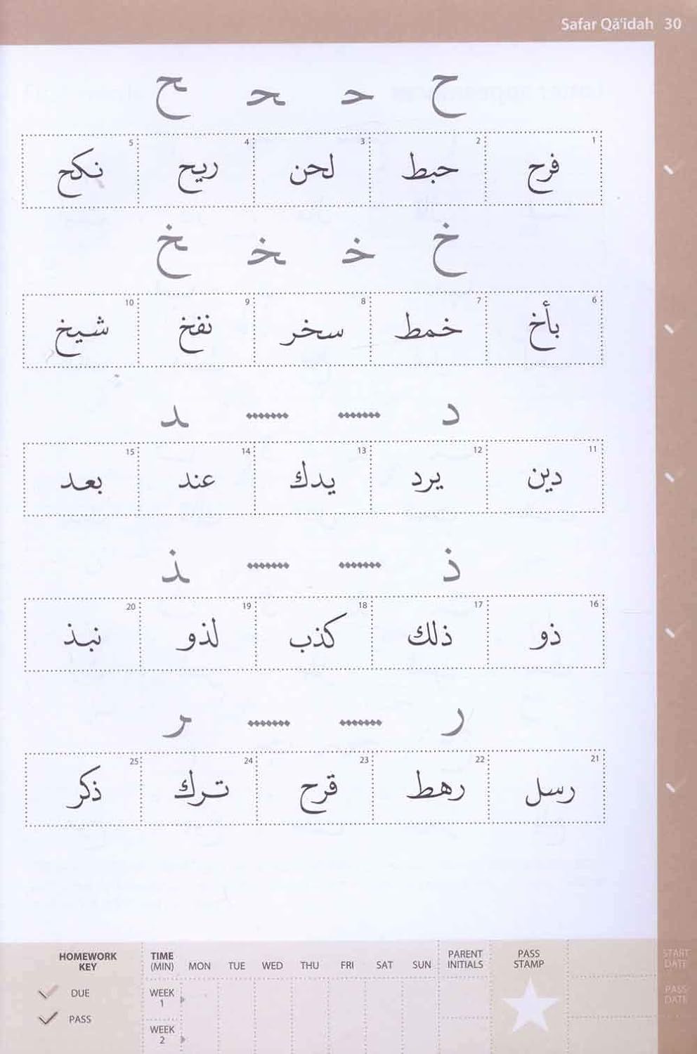 Complete Qaidah- Madinah Script – Learn to Read Series